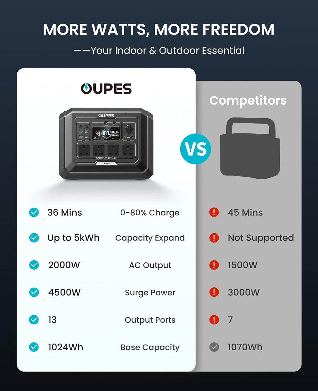 2048Wh Portable Power Station 2000W LiFePO4 – view 5