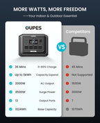 2048Wh Portable Power Station 2000W LiFePO4 – view 5