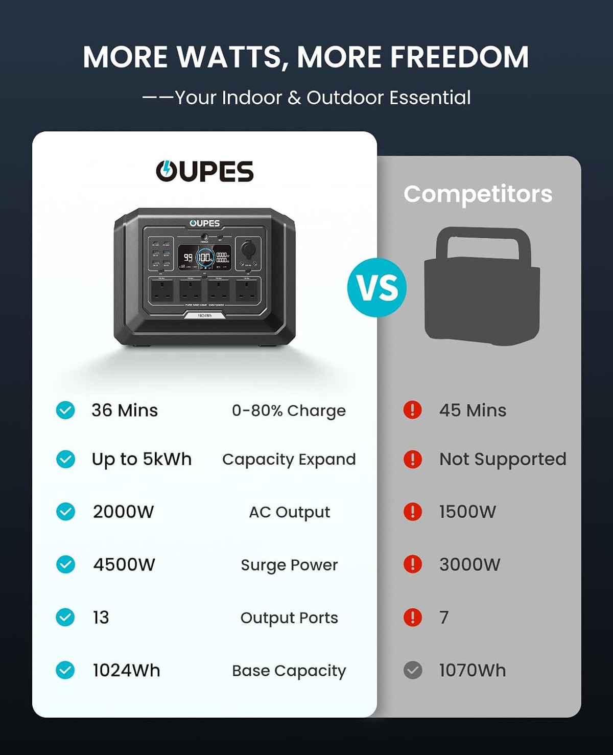 2048Wh Portable Power Station 2000W LiFePO4 – view 5