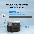 768Wh Portable Power Station 1600W Peak – view 5