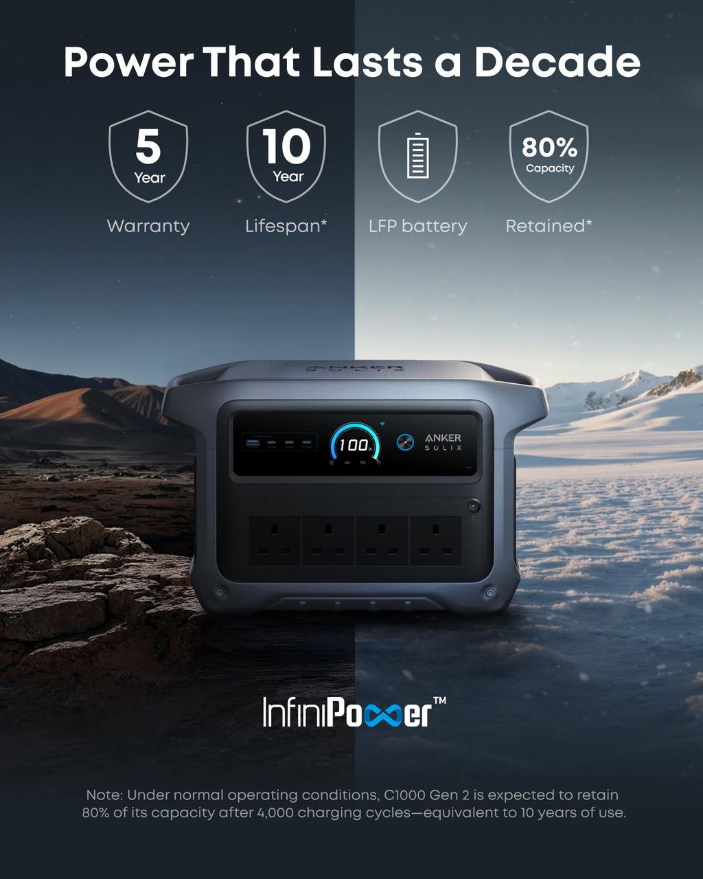Anker SOLIX C1000 Gen 2 Portable Power Station 1024Wh 2000W – view 5