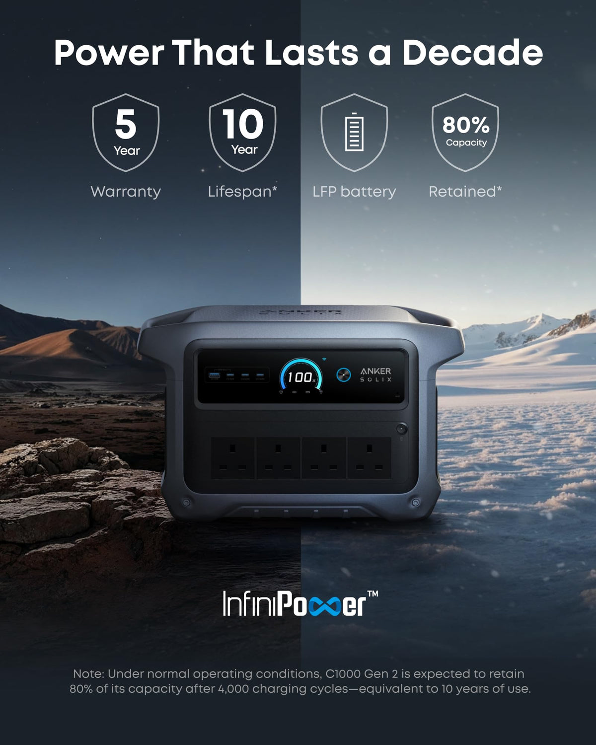 Anker SOLIX C1000 Gen 2 Portable Power Station 1024Wh 2000W – view 5