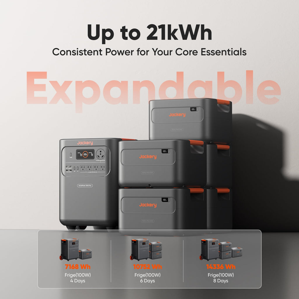 Jackery HomePower 3600 Plus Portable Power Station 3584Wh 3600W – view 6