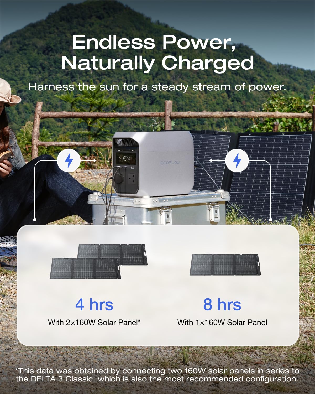 EcoFlow DELTA 3 Classic 1024Wh Portable Power Station with 160W Solar Panel – view 3