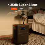 Jackery HomePower 3600 Plus Portable Power Station 3584Wh 3600W – view 8
