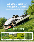 Mammotion LUBA 3 AWD 3000 Robot Lawn Mower – view 4