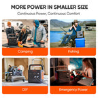 2042Wh Portable Power Station LiFePO4 – view 9