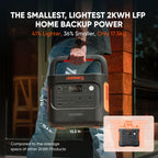 Jackery Explorer 2000 v2 Portable Power Station 2042Wh 2200W (4400W Surge) – view 7