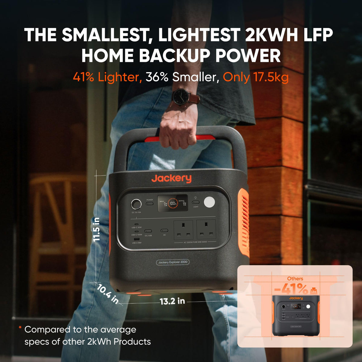 Jackery Explorer 2000 v2 Portable Power Station 2042Wh 2200W (4400W Surge) – view 7