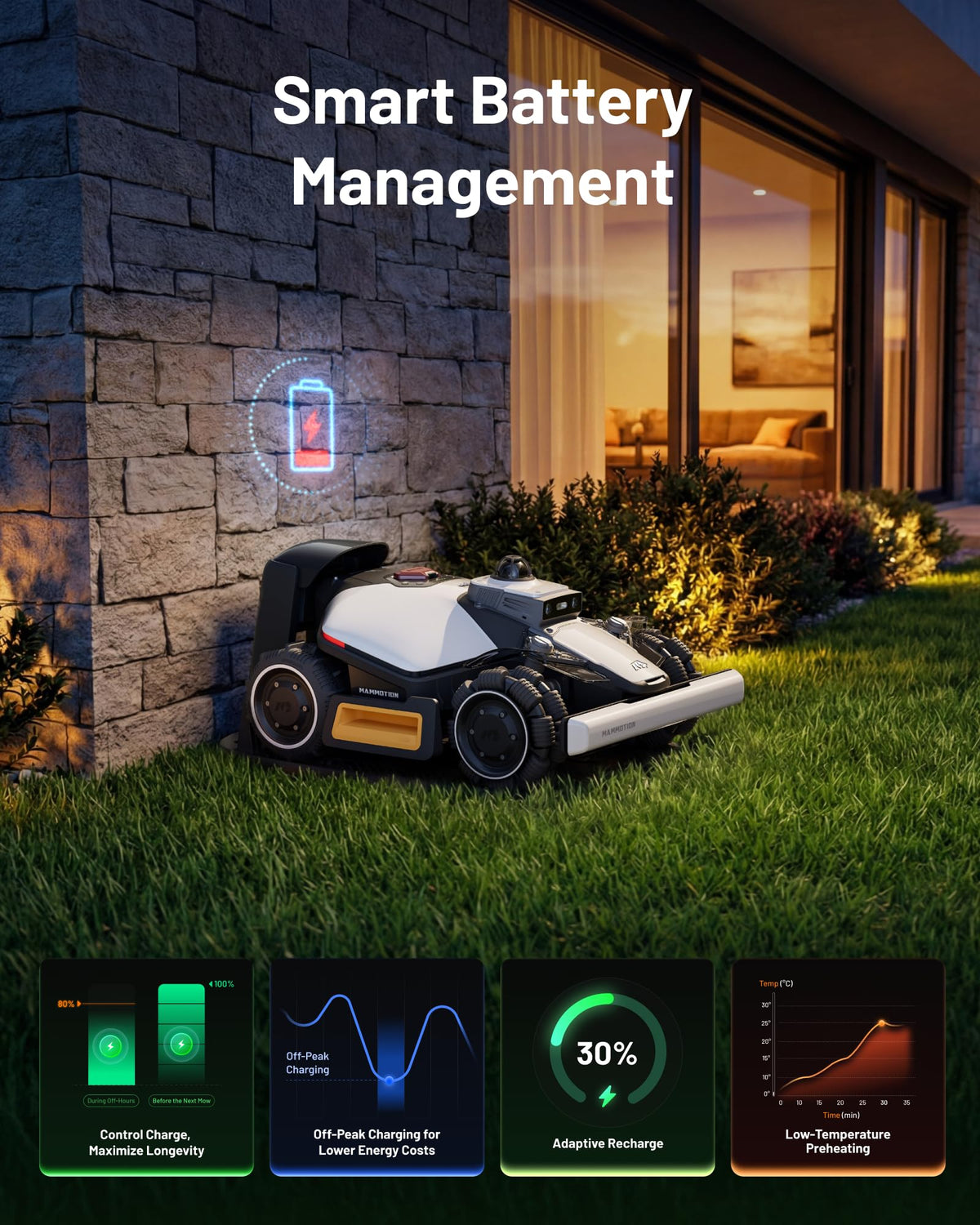 Mammotion LUBA mini 2 AWD 1500 Robot Lawn Mower – view 7