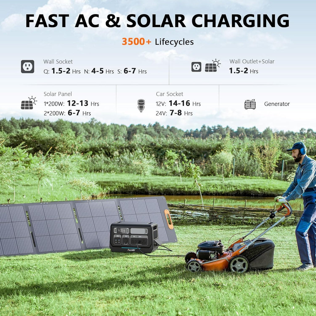 2400W Portable Power Station 2048Wh LiFePO4 (4800W Peak) – view 2