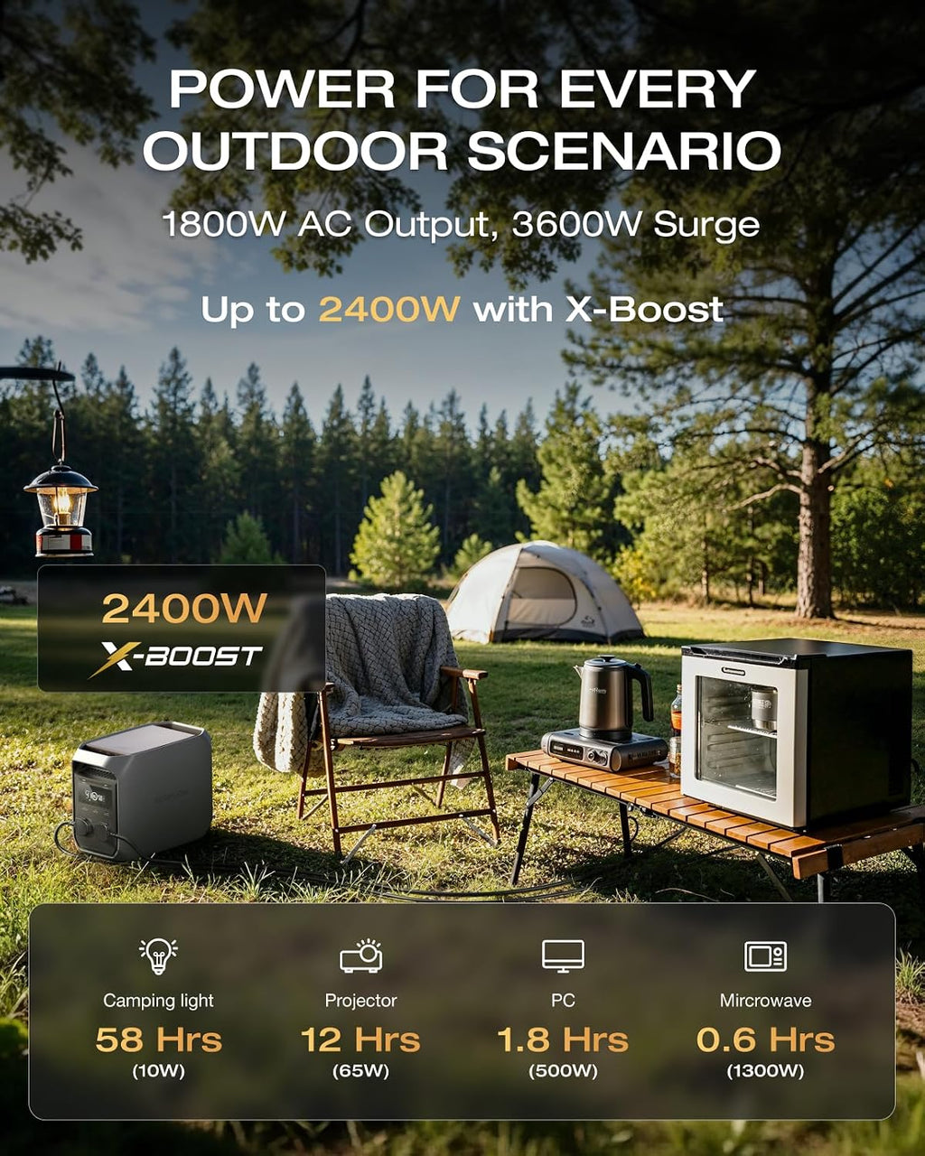 1070Wh Portable Power Station 1800W LiFePO4 – view 2