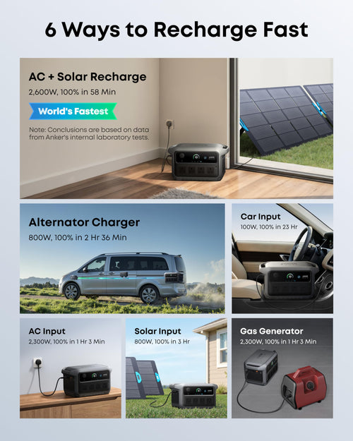 2048Wh 2400W Portable Power Station – view 2