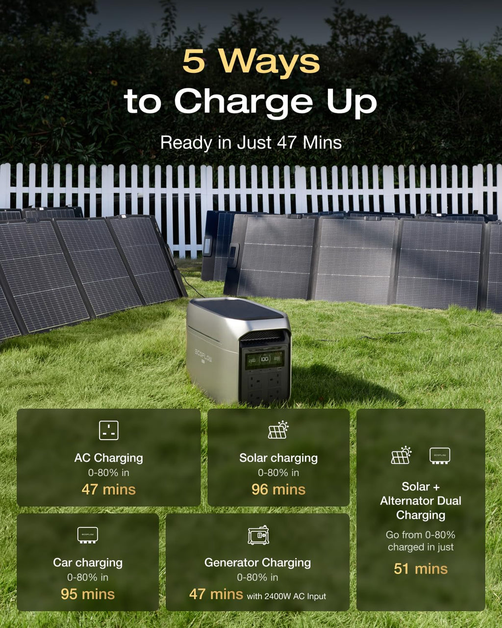 EcoFlow DELTA 3 Max Plus Portable Power Station 2048Wh LiFePO4 – view 4