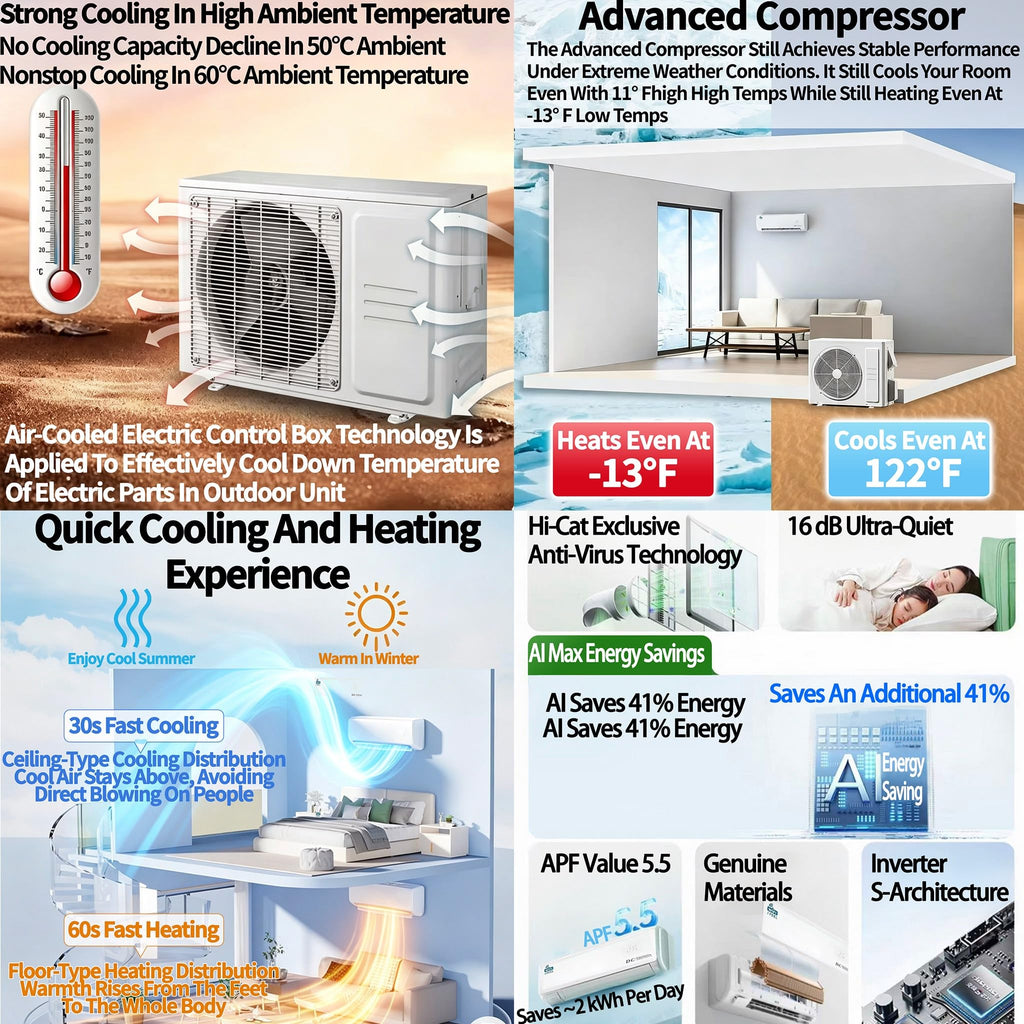 18000 BTU Ductless Mini Split Air Conditioner & Heat Pump – view 4
