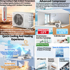 12000 BTU Ductless Mini Split Air Conditioner & Heat Pump – view 4