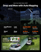 Segway Navimow i210 LiDAR Pro Robot Lawn Mower with Garage – view 3