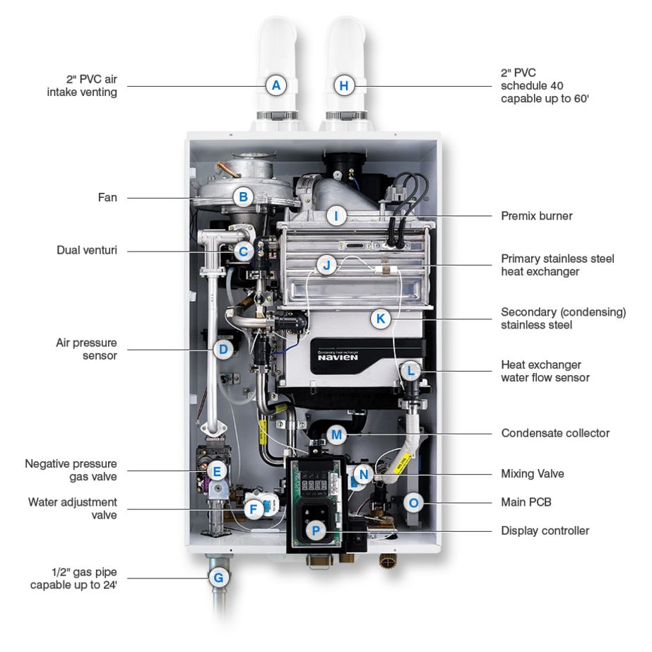 Navien NPE-210S2 Condensing Tankless Water Heater – view 2